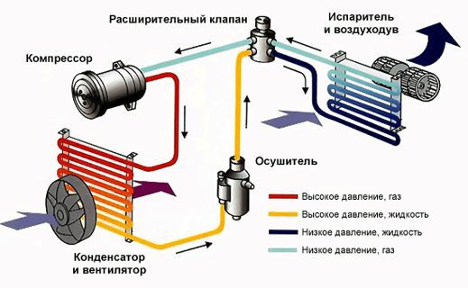 air cond